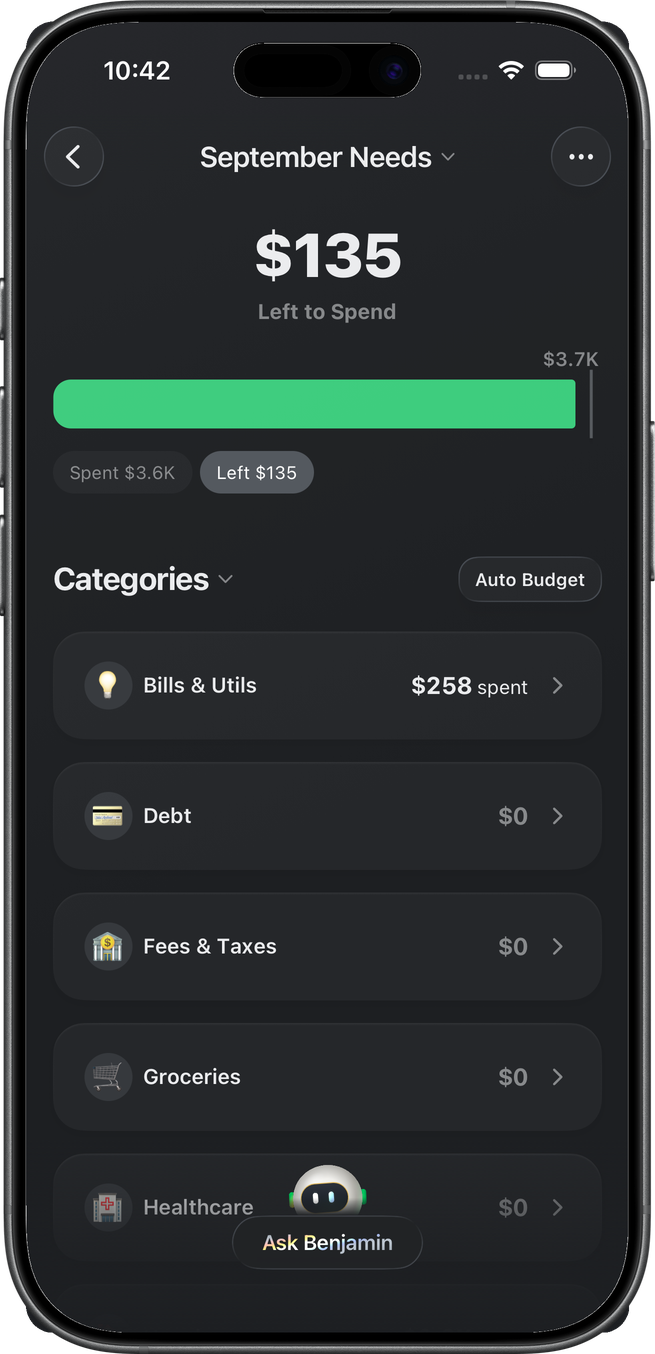 September Needs screen showing $135 left to spend with a progress bar and spending categories like Bills & Utils and Groceries