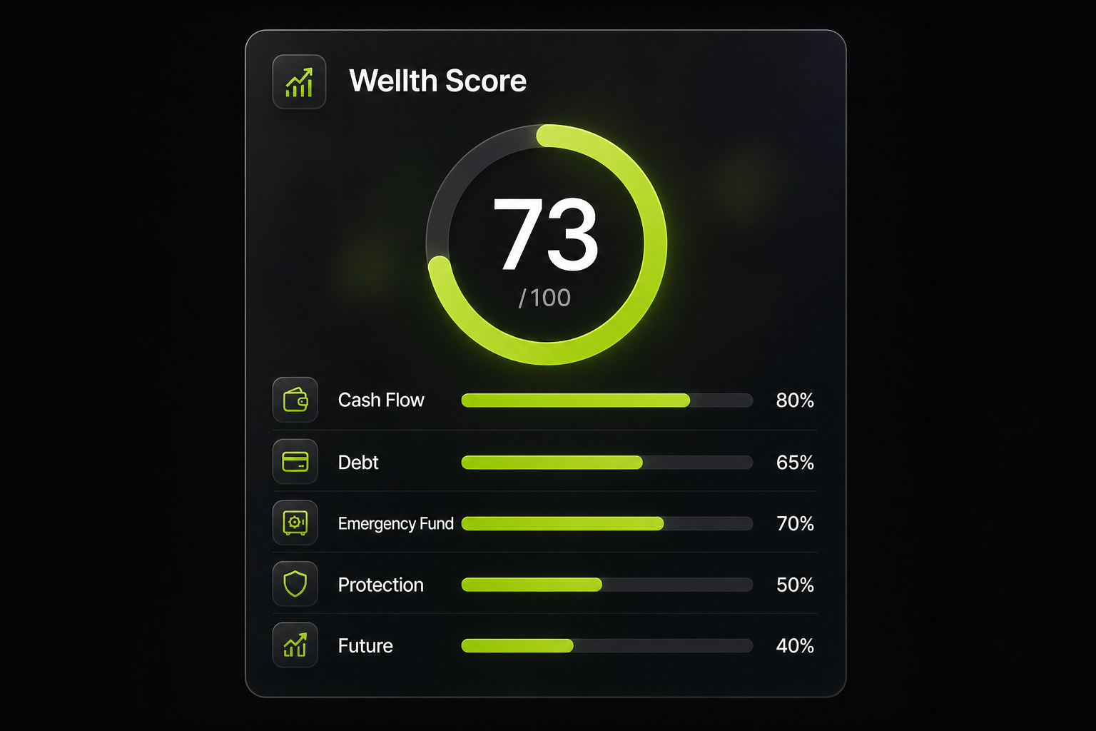 Your financial health score